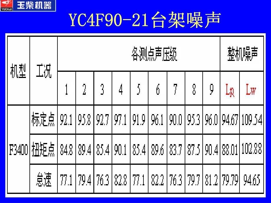 玉柴发动机YC4F90-21技术指南_第5页