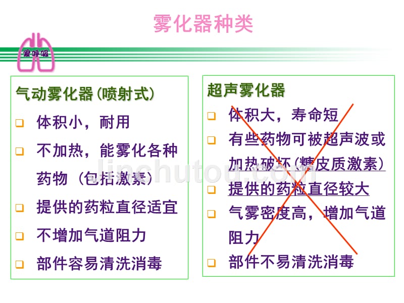 雾化吸入糖皮质激素在儿科门诊的应用_第5页