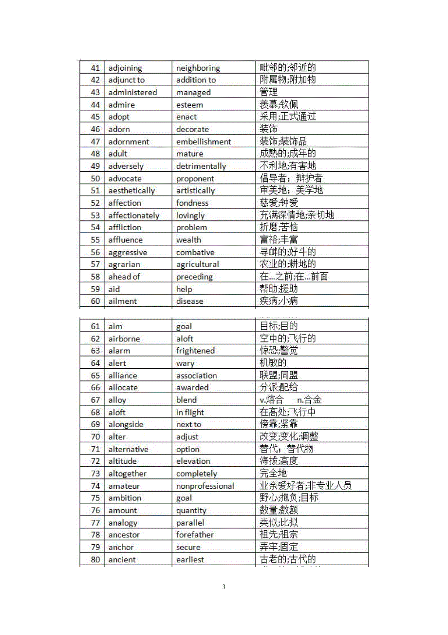 机经词汇阅读 据说挺高频的_第3页