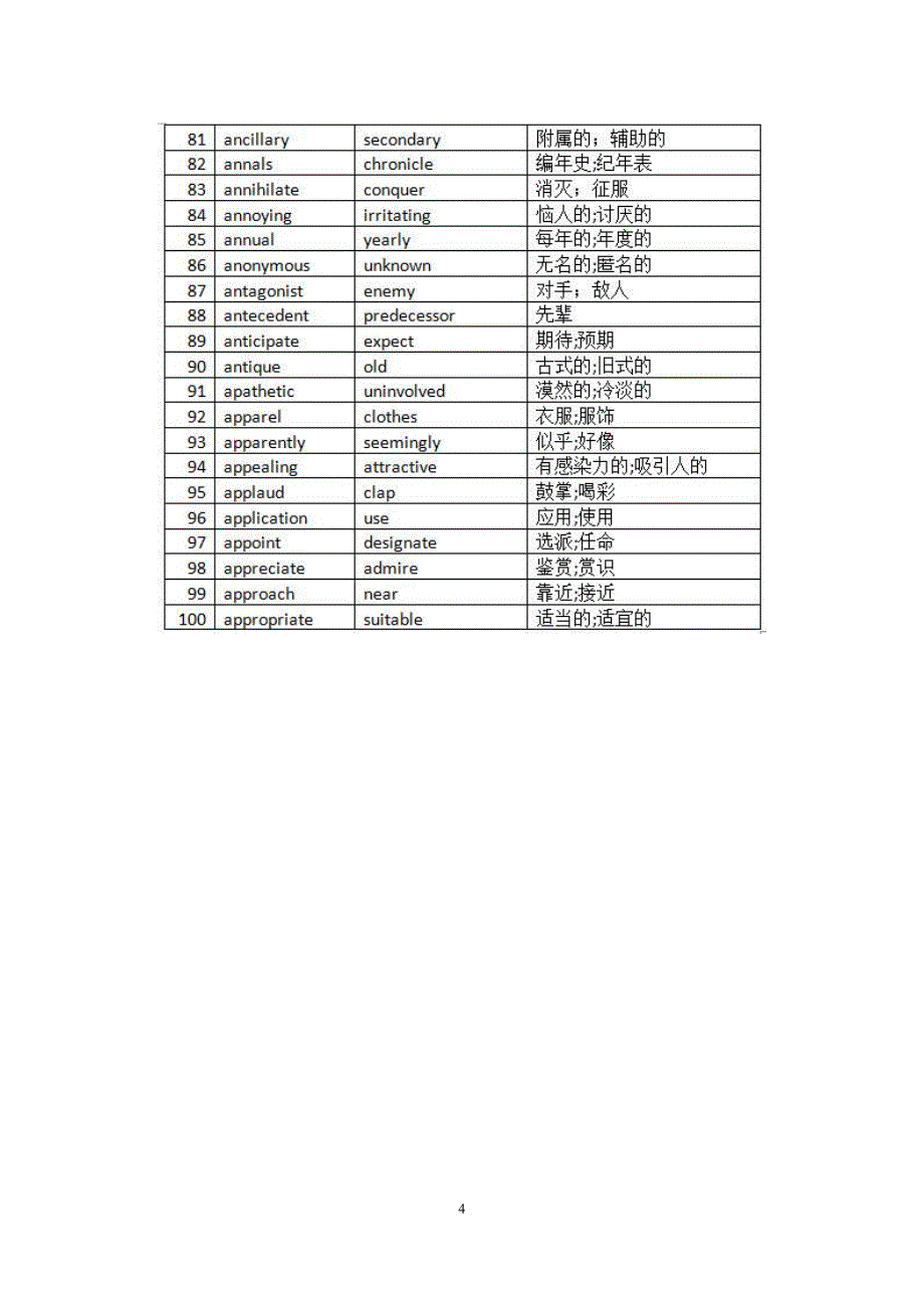 机经词汇阅读 据说挺高频的_第4页