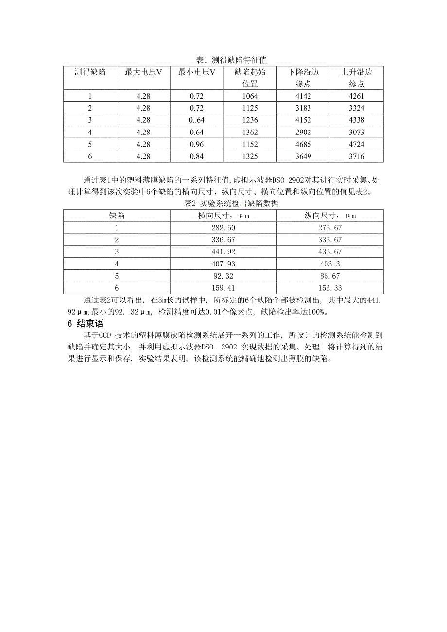 基于ccd技术的塑料薄膜缺陷检测系统_第4页