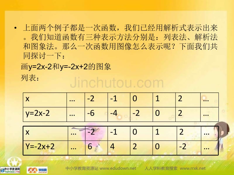 沪科版数学八上13.2《一次函数》课件之一_第3页