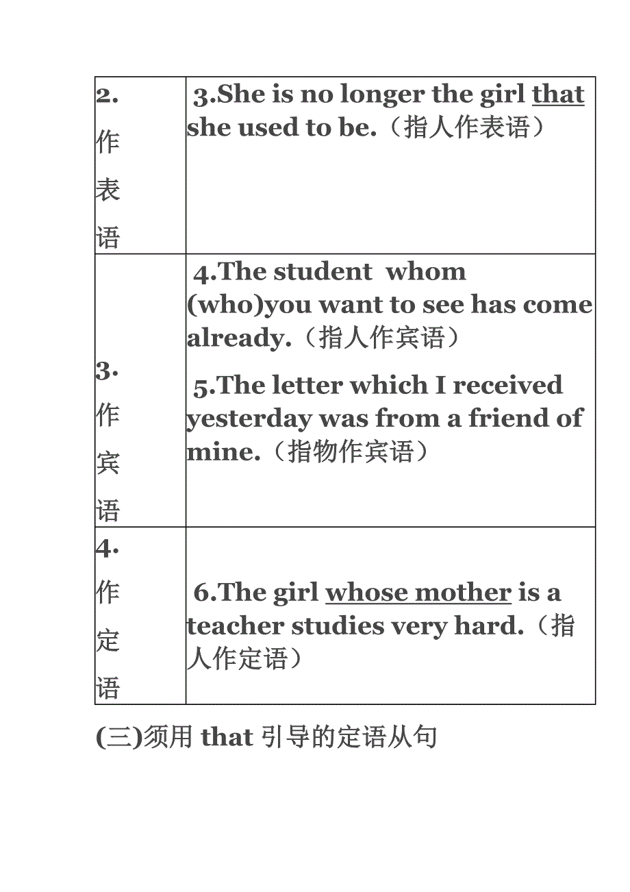 定语从句学习的难点突破_第3页