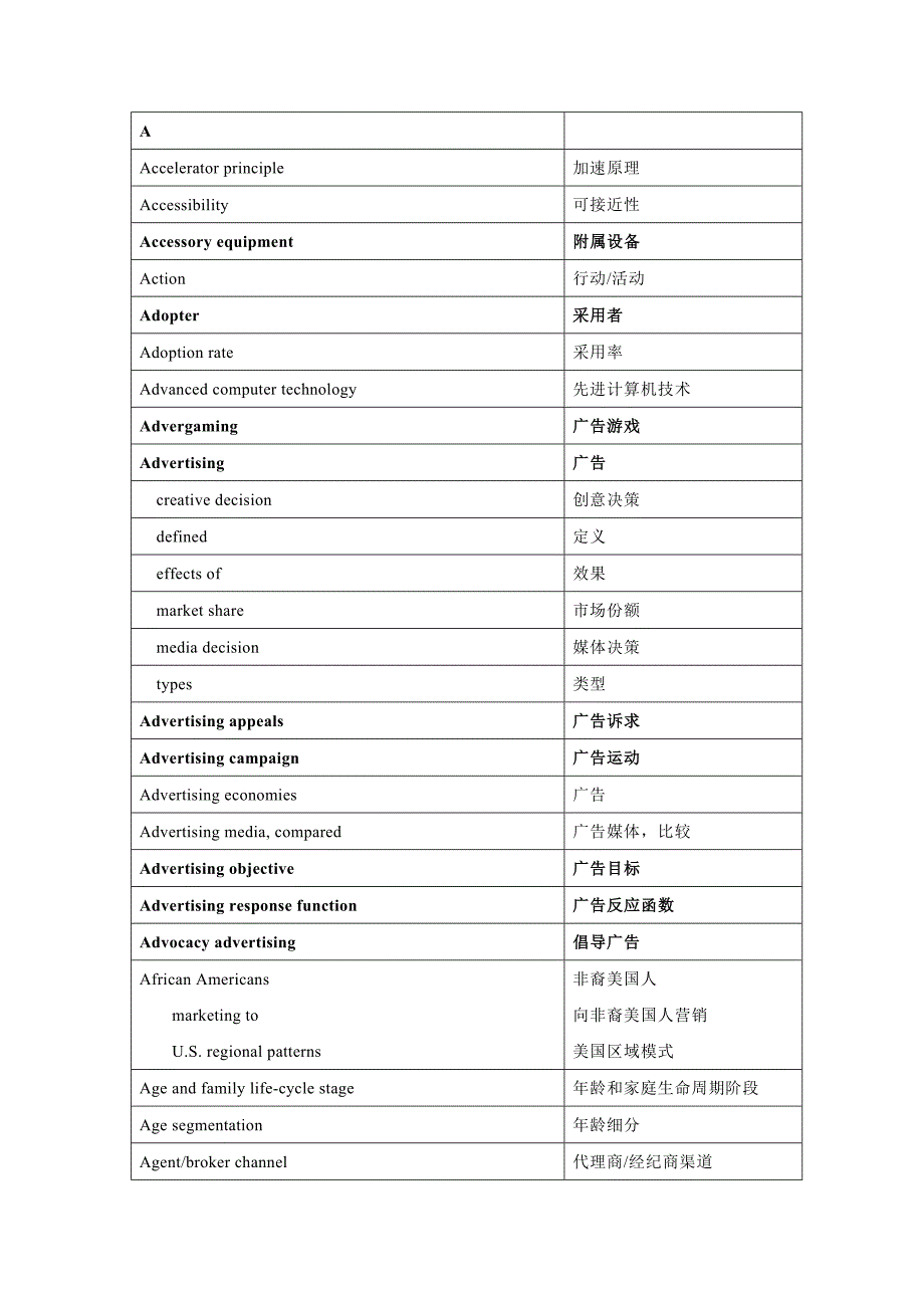 营销教材翻译术语对照表(DOC51)_第1页