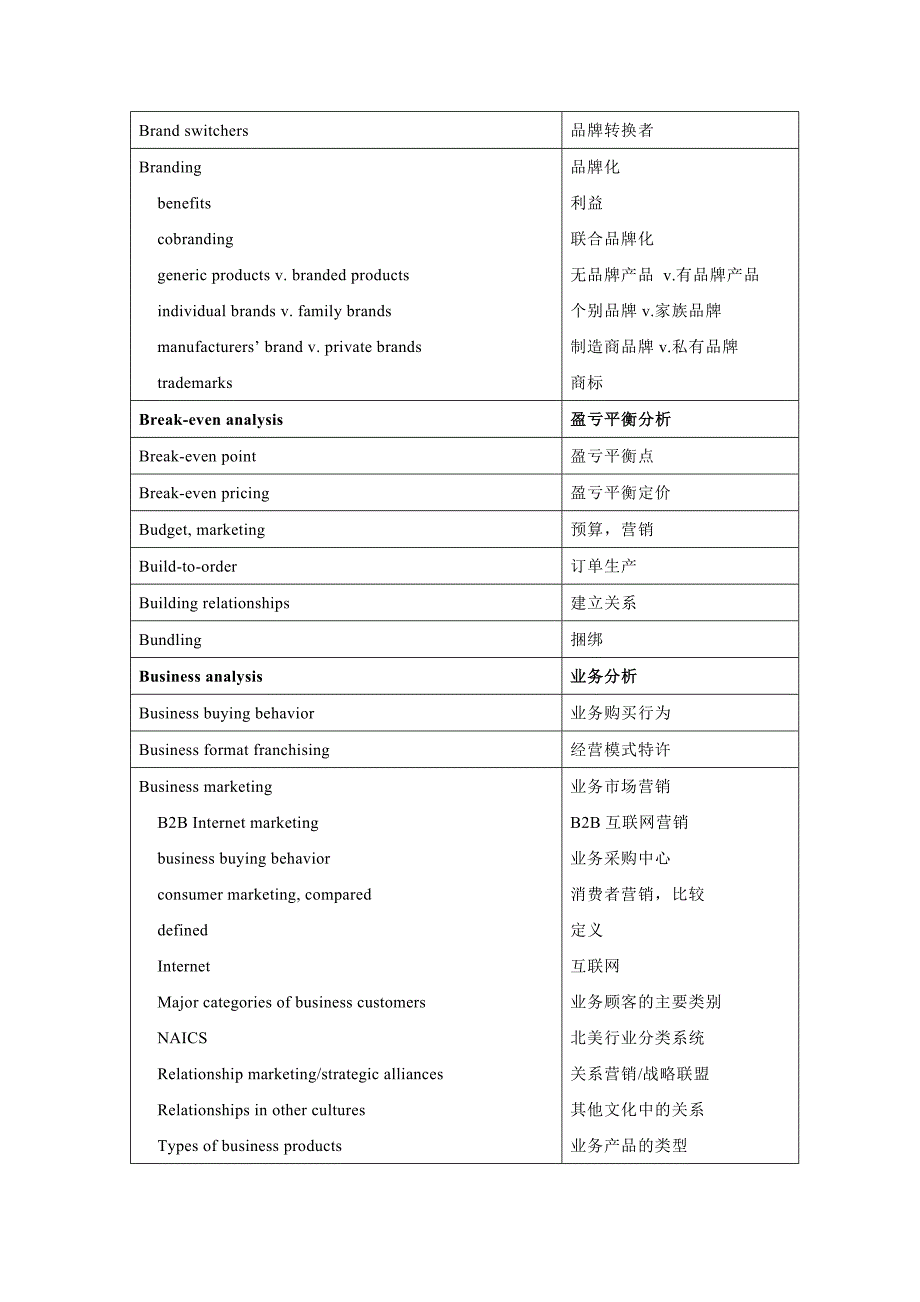 营销教材翻译术语对照表(DOC51)_第4页