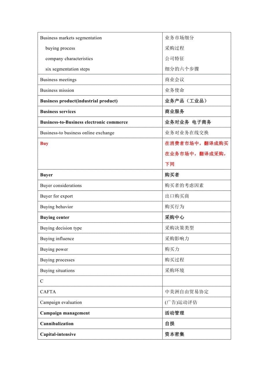 营销教材翻译术语对照表(DOC51)_第5页