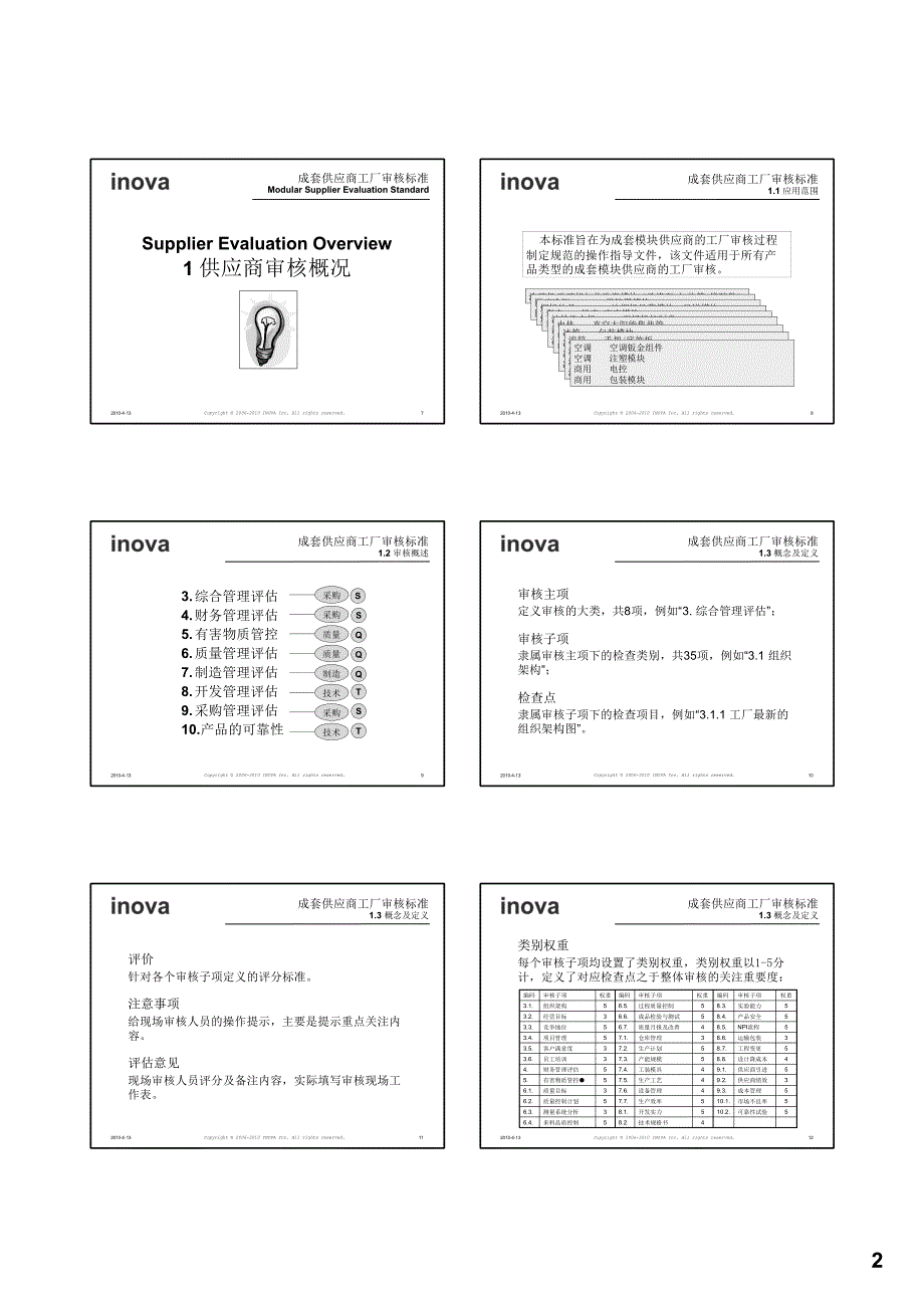 成套供应商工厂审核标准培训讲义_第2页