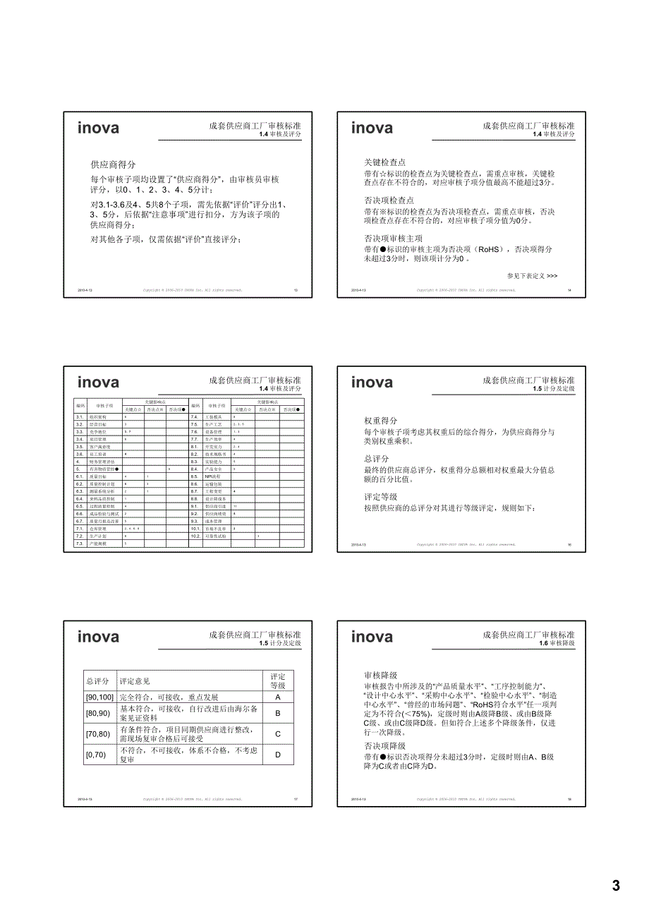 成套供应商工厂审核标准培训讲义_第3页