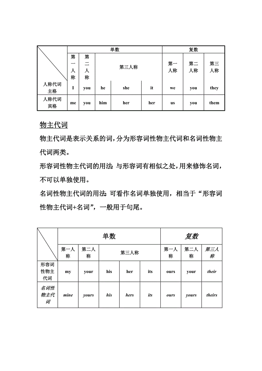 常见特殊疑问词的用法_第2页