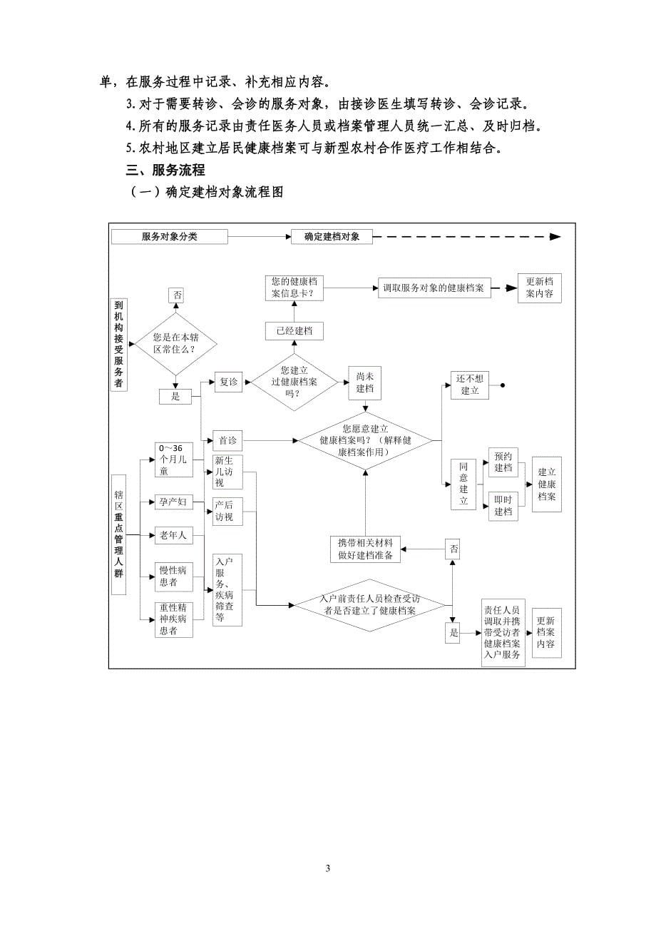 1078文附件2：国家基本公共卫生服务规范_第5页