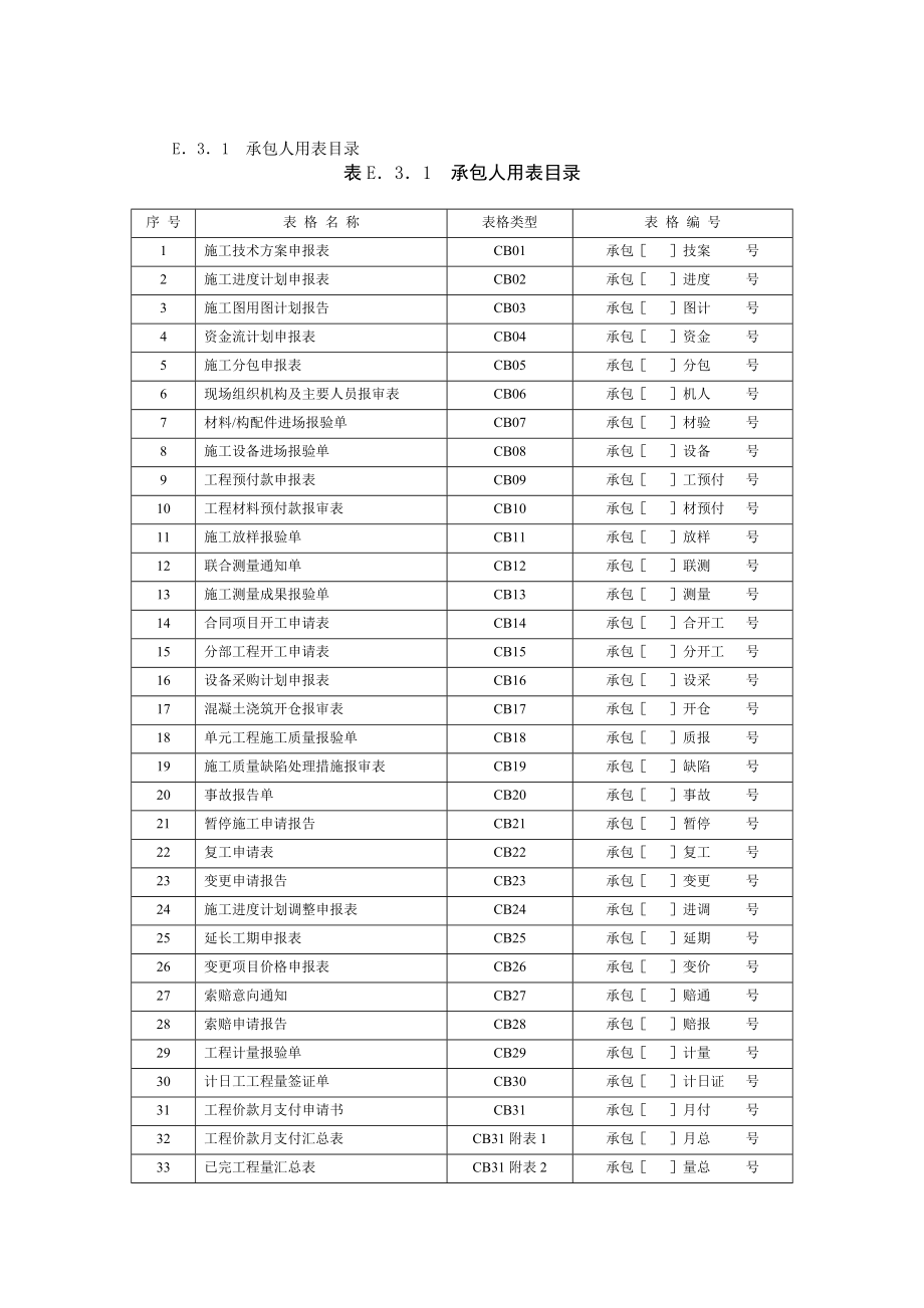 水利监理常用表格_第2页