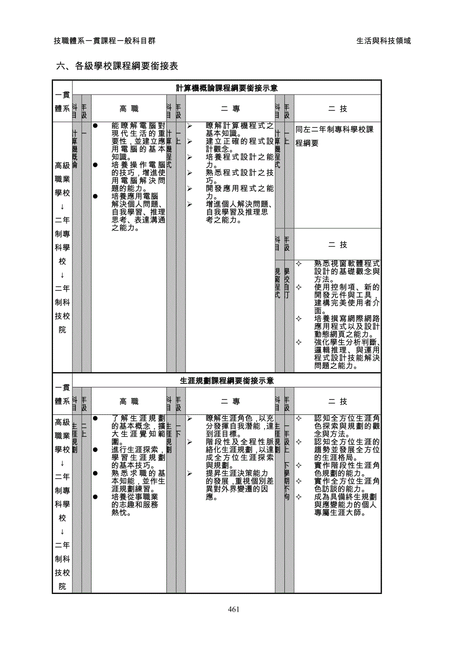 生活与科技领域课程纲要_第4页