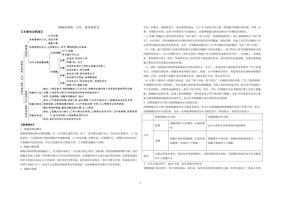 细胞的增殖、分化、癌变和衰老_第1页