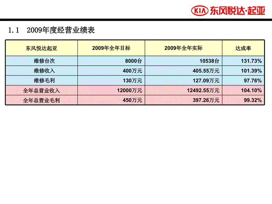 本年度总结和下年度工作计划_第3页