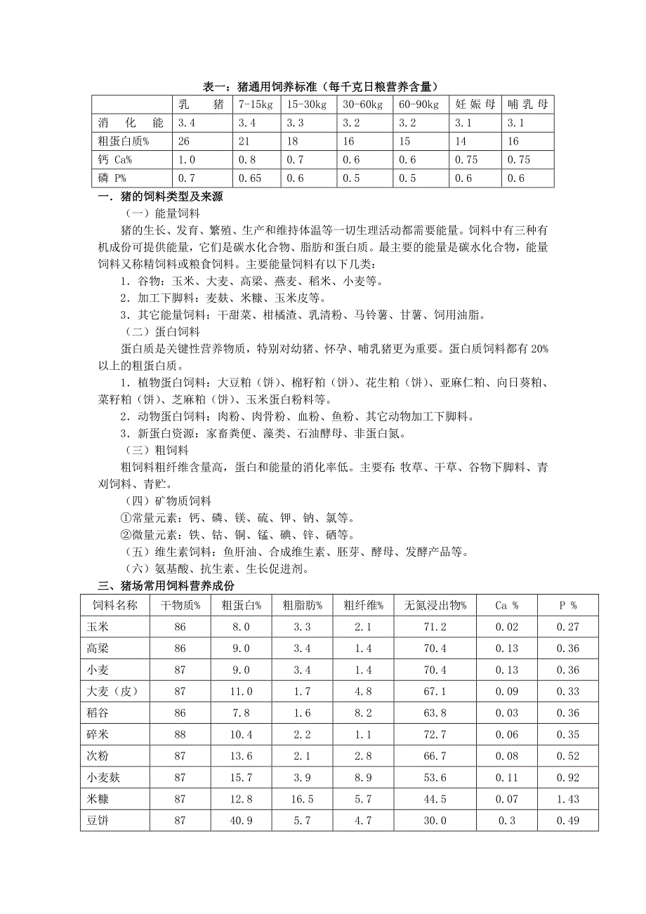 猪的饲料生产类型与应用_第1页