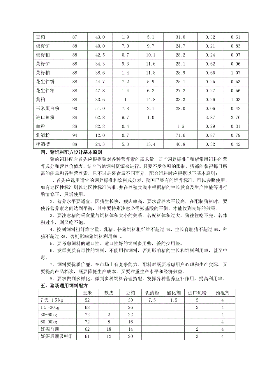 猪的饲料生产类型与应用_第2页