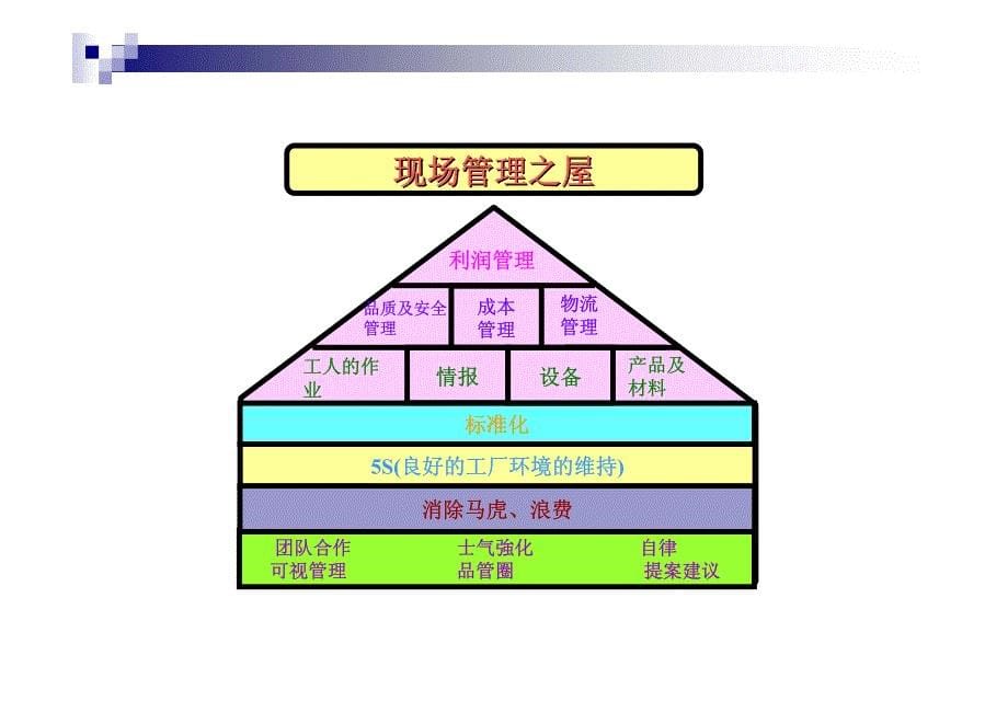 现场改善培训材料_第5页