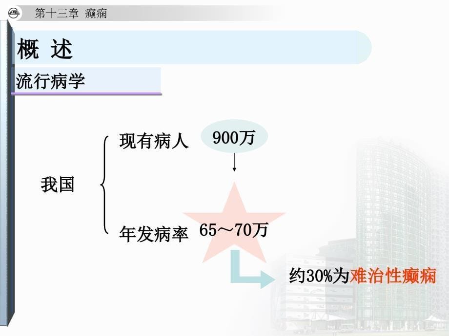 癫痫培训课件_第5页