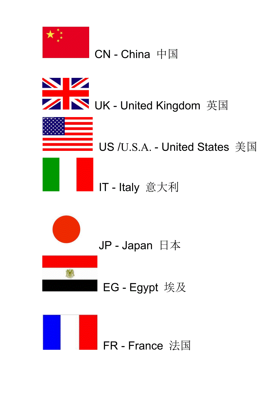 常见国家的英文简写及国旗_第1页