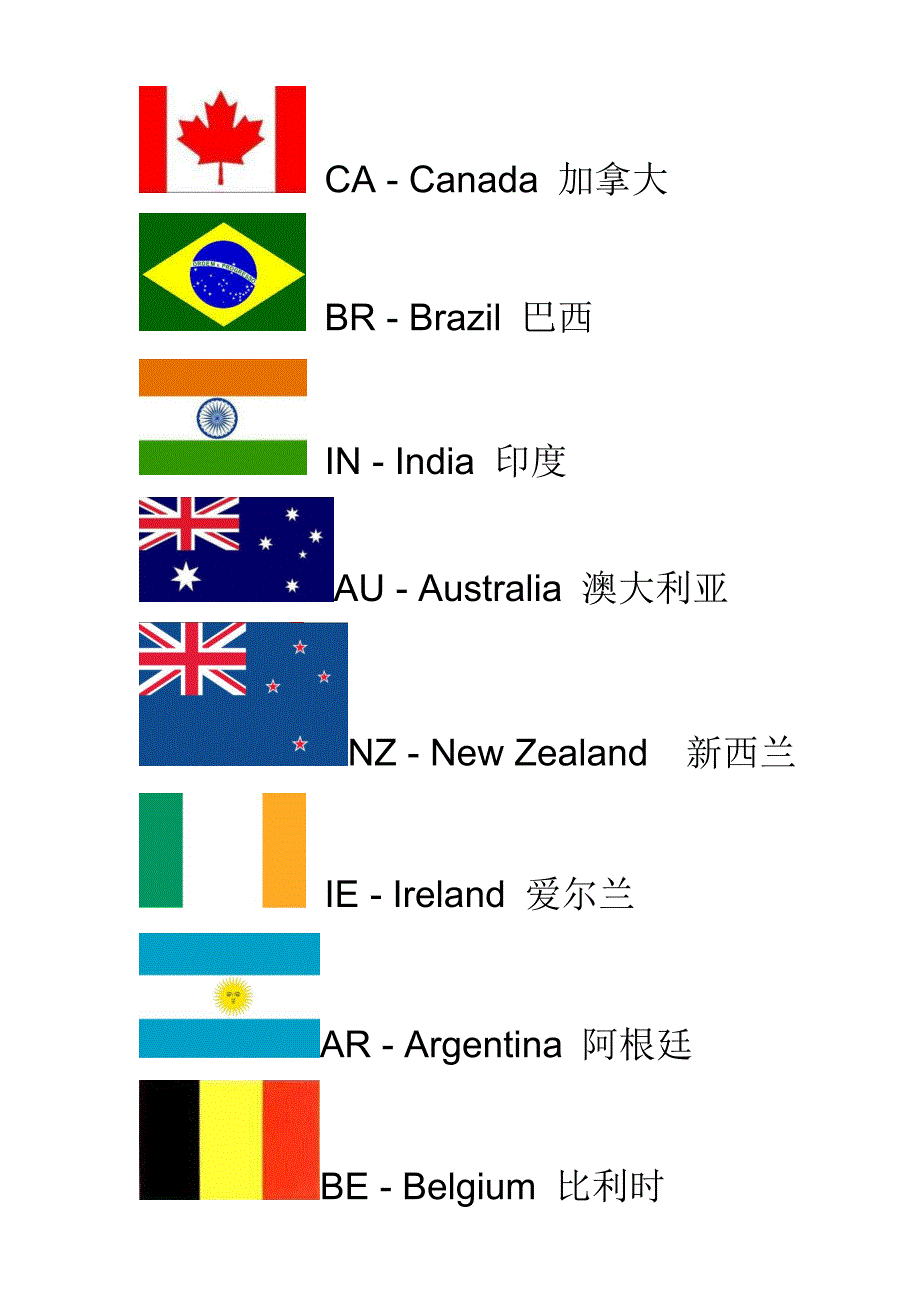 常见国家的英文简写及国旗_第2页