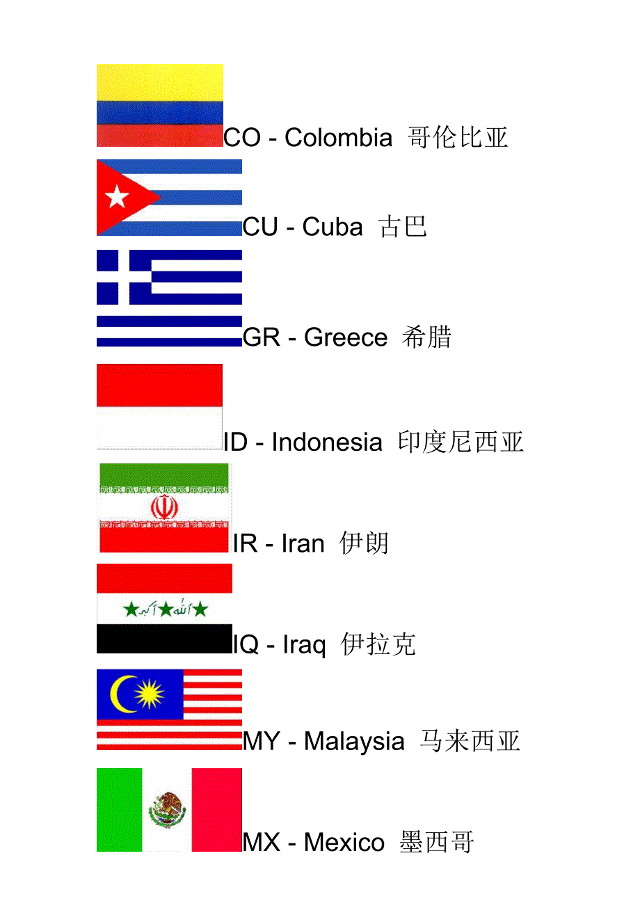 常见国家的英文简写及国旗_第3页