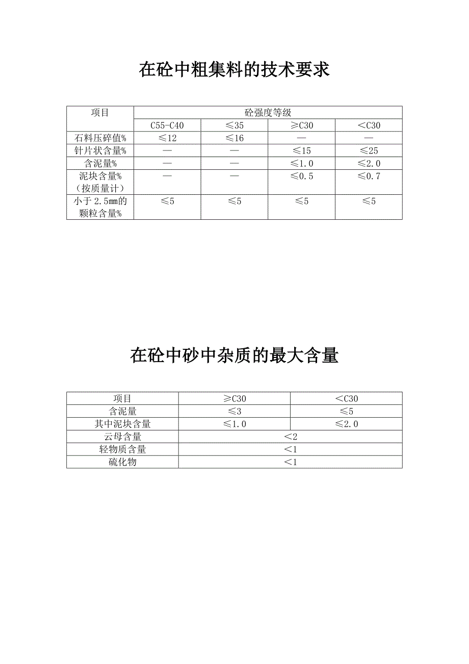 粗集料的各项指标_第3页