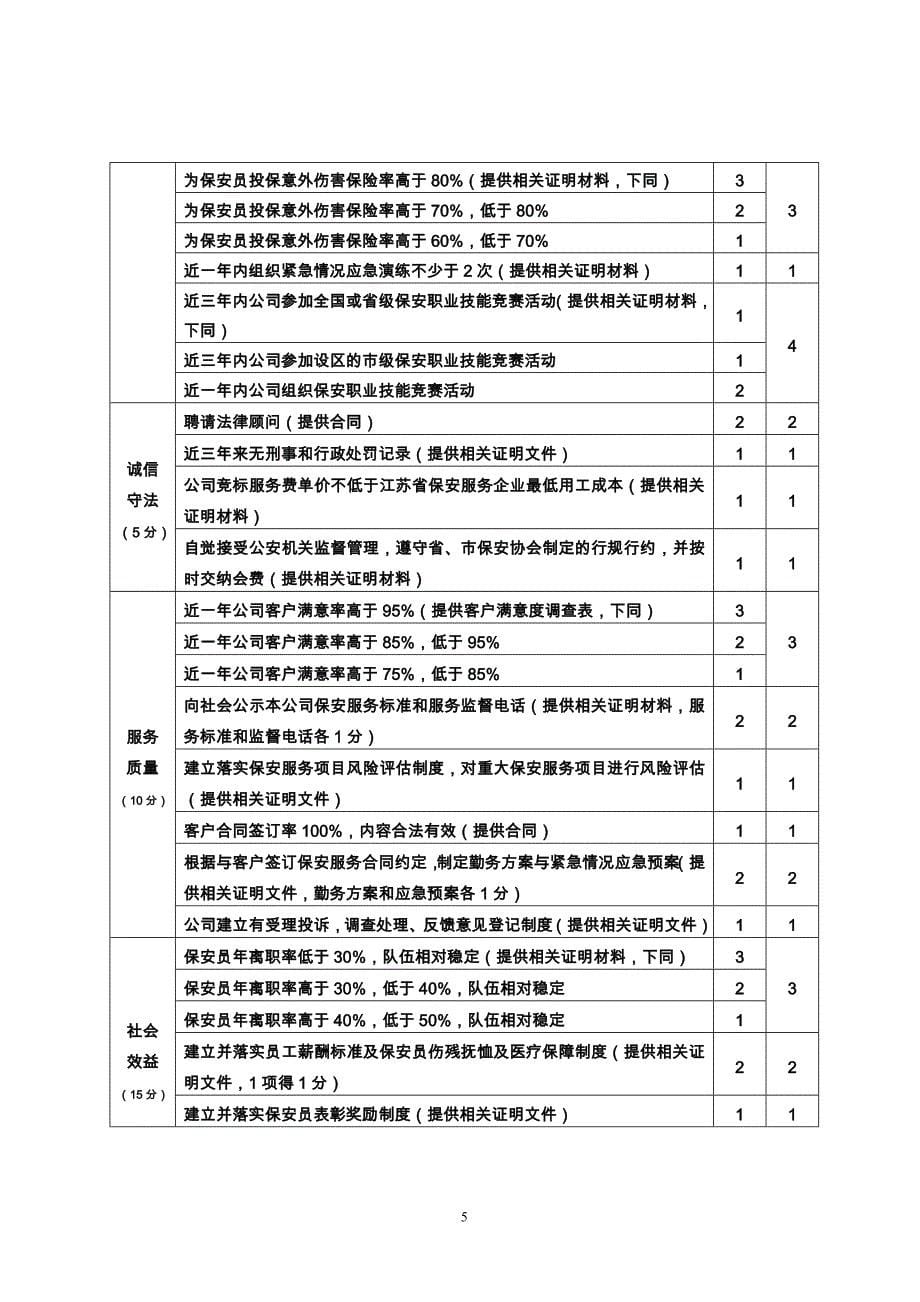 江苏省保安服务公司等级评定标准_第5页