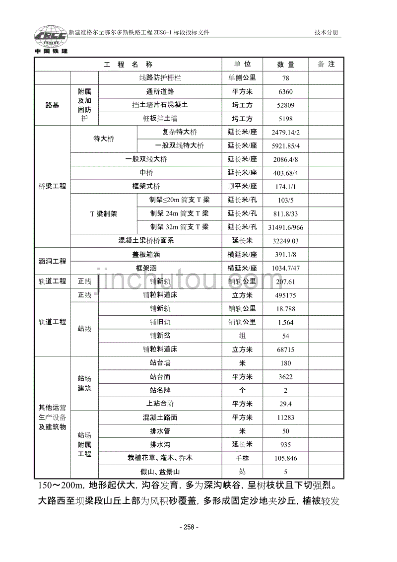 准鄂铁路ZESG-1标施组_第4页