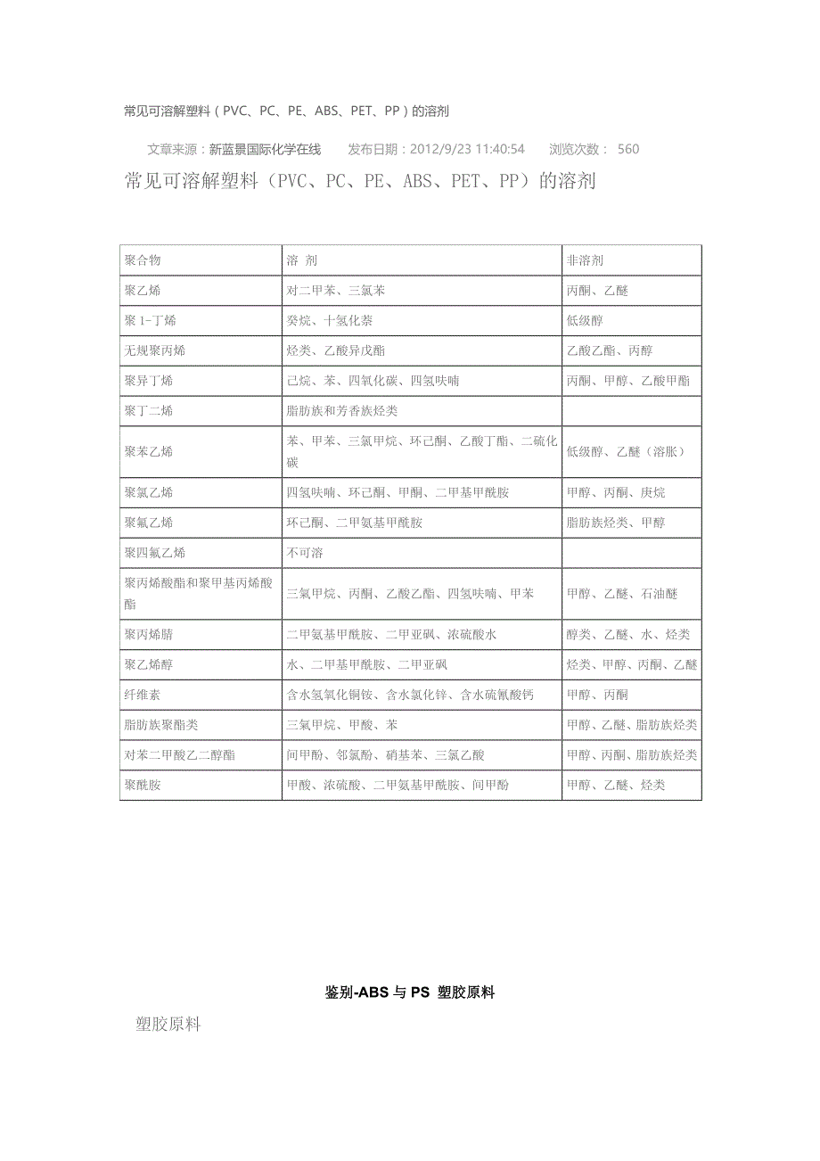 常见塑料的溶剂_第1页