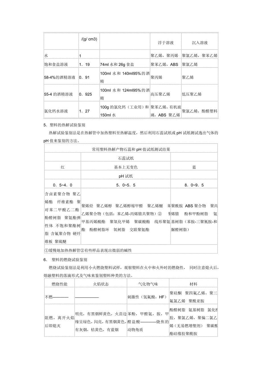 常见塑料的溶剂_第5页