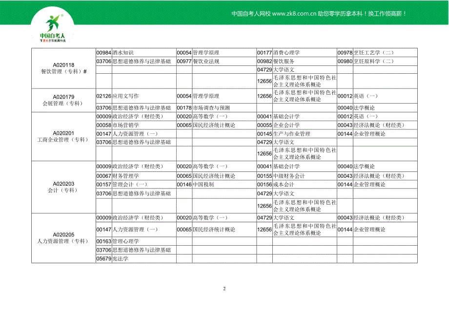 2016年10月广东省高等教育自学考试各专业开考课程考试时间安排和指定考试教材_第2页