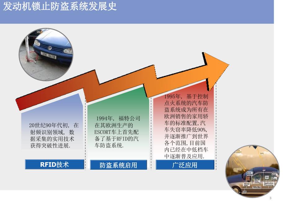 汽车联合电子发动机防起动IMMO系统详解_第3页