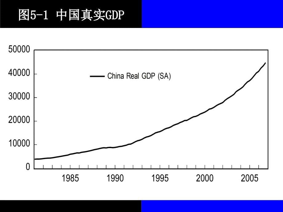 金融计量学非平稳金融时间序列模型_第5页