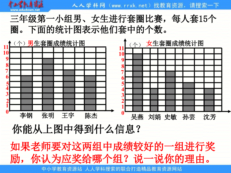 北京版五年下《统计初步知识》(练习课)课件_第3页