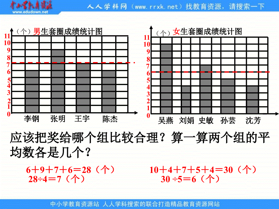 北京版五年下《统计初步知识》(练习课)课件_第5页