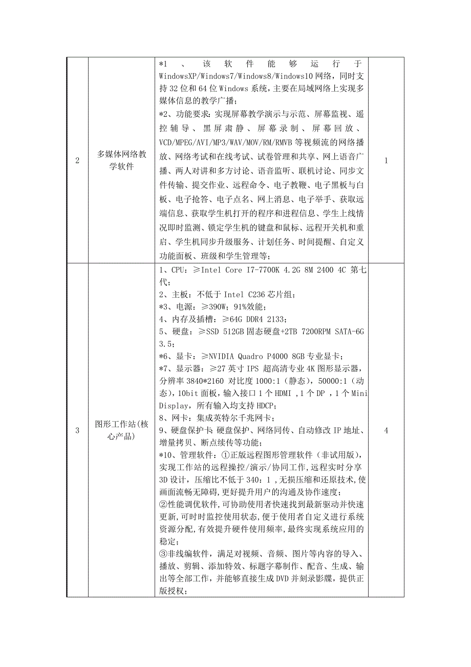 河南大学采购科研计算机设备一批_第2页