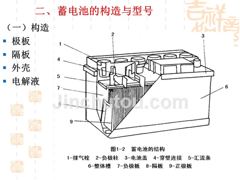 汽车电源与起动系故障诊断_第3页