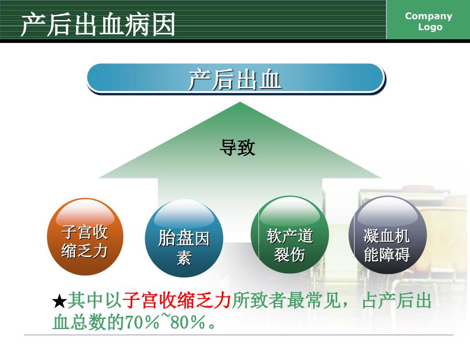 产后出血的护理课件_第4页