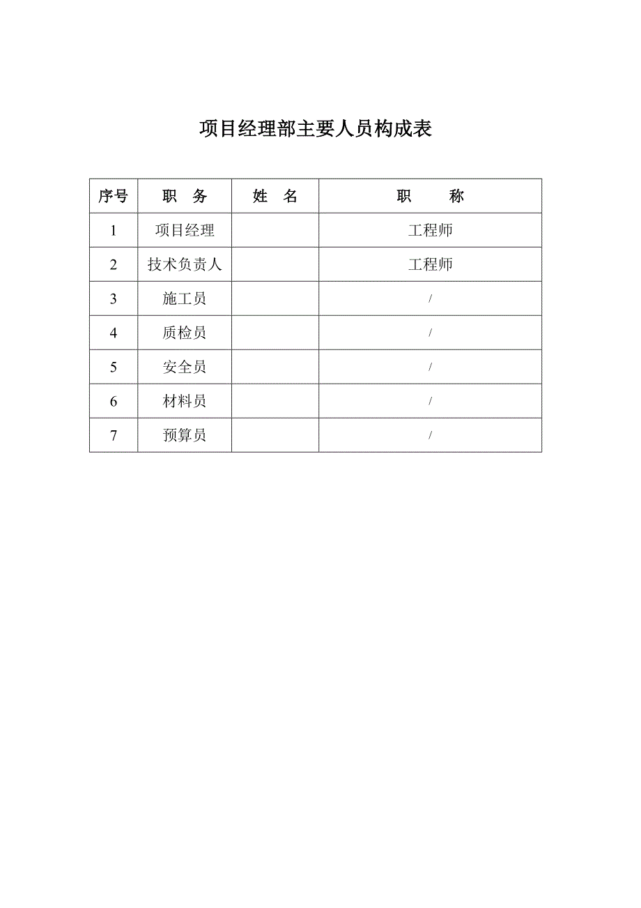 005现场组织机构及主要人员报审表_第2页