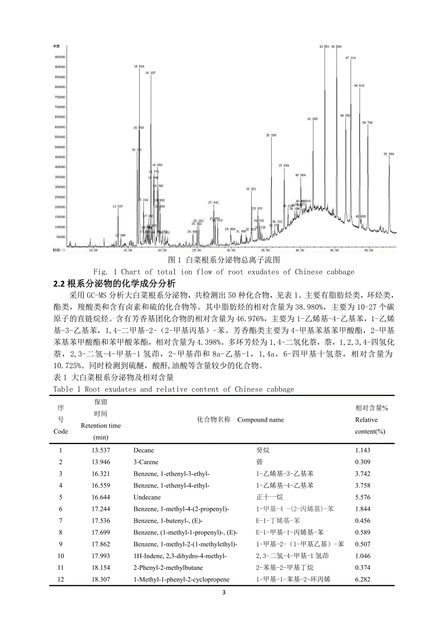 大白菜根系分泌物的gc-ms分析_第3页