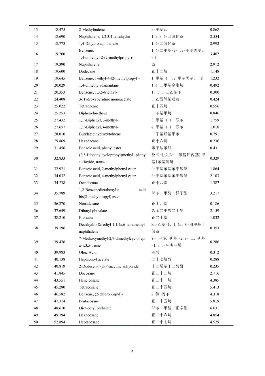 大白菜根系分泌物的gc-ms分析_第4页