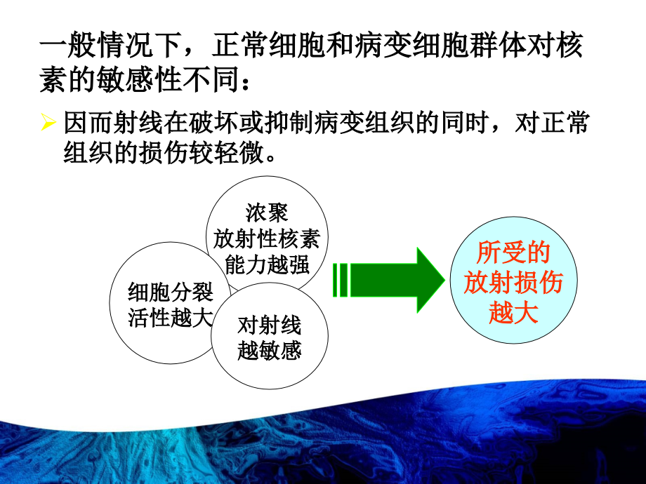 甲亢的放射性碘综合治疗课件_第4页