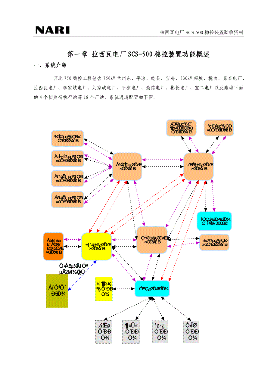 拉西瓦电厂SCS-500稳控装置验收资料_第3页