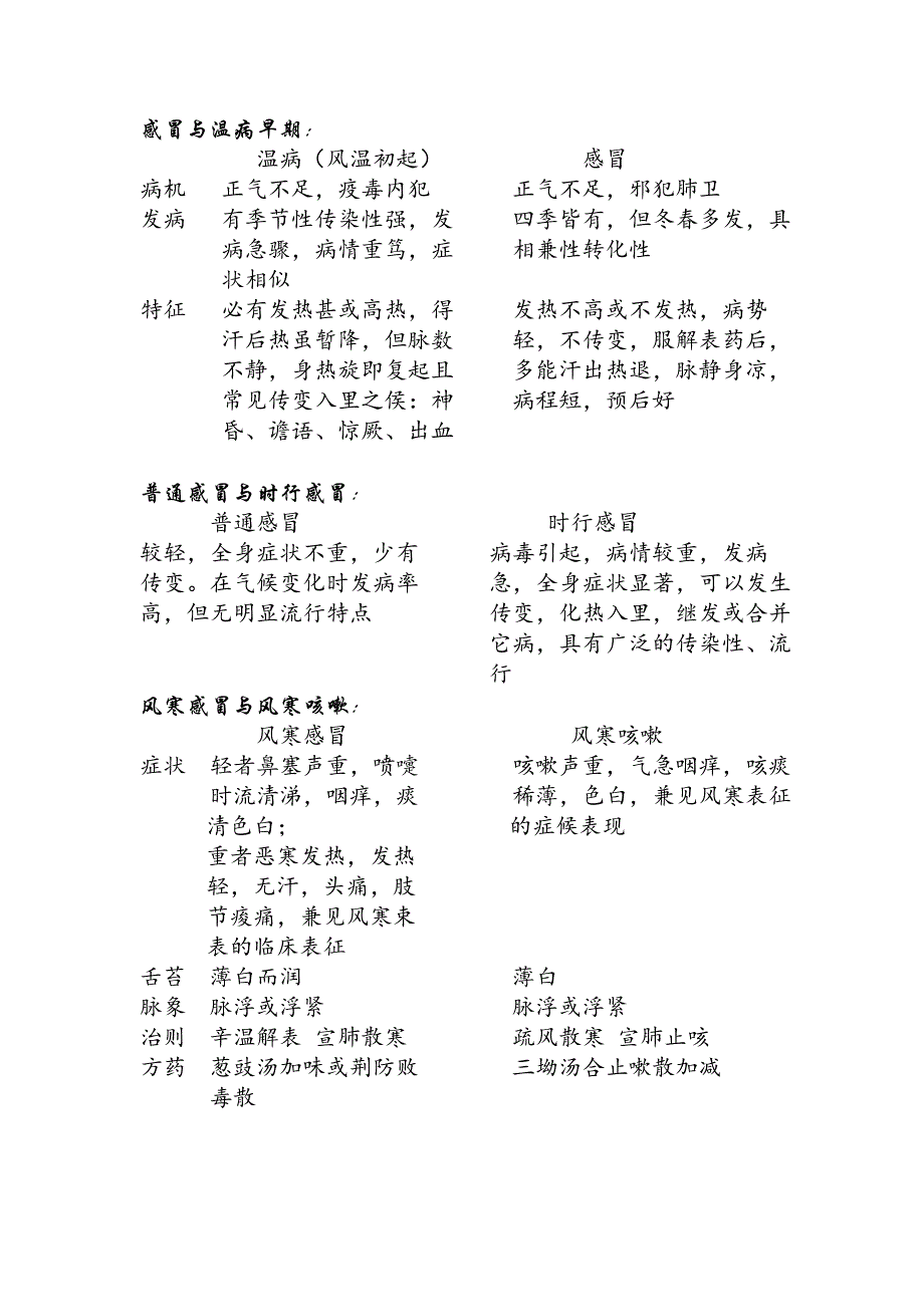 病证的比较鉴别(09年考研)_第1页