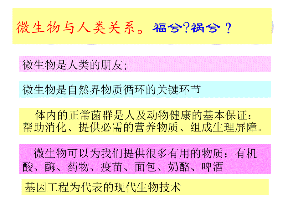 微生物与人类关系概论_第2页