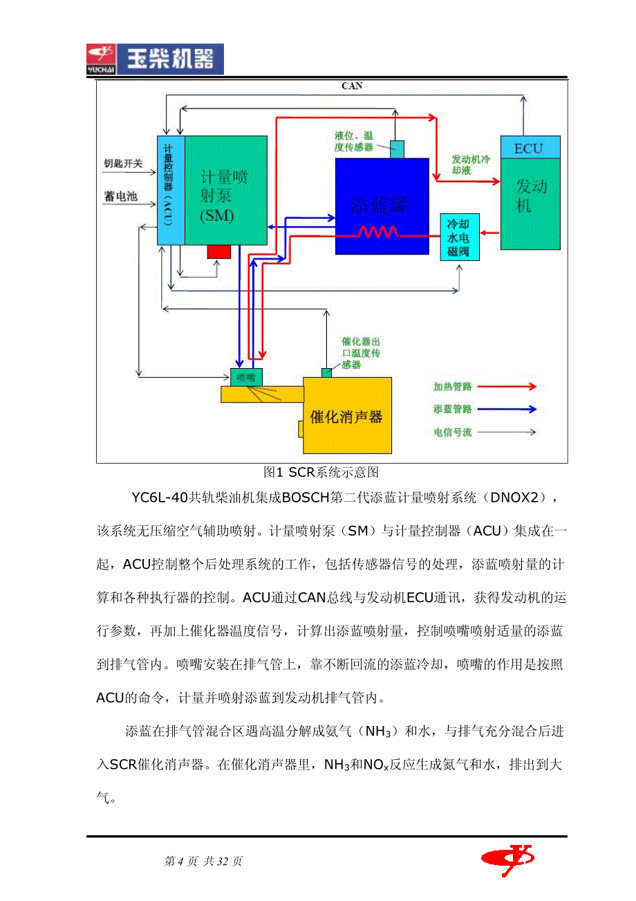 玉柴YC6L-40共轨柴油机SCR配套说明书_第4页