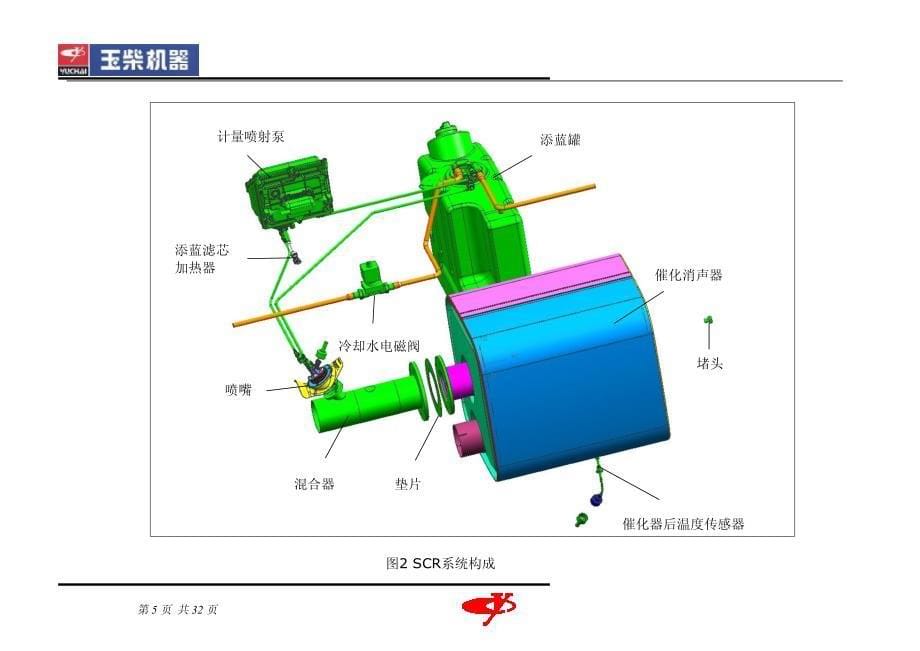 玉柴YC6L-40共轨柴油机SCR配套说明书_第5页