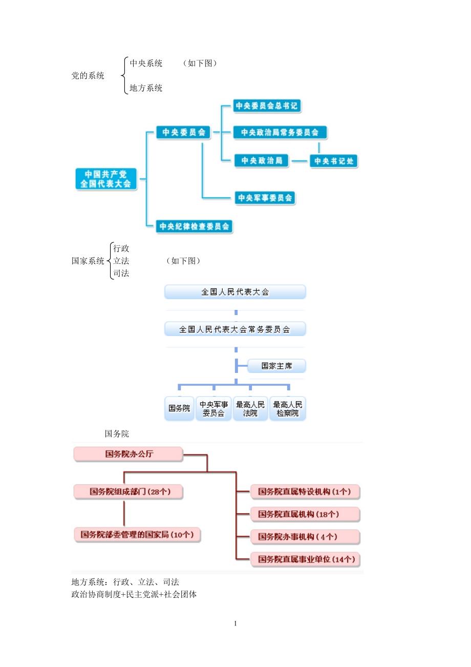 法语市政词汇各级党政机关汉译法标准_第1页