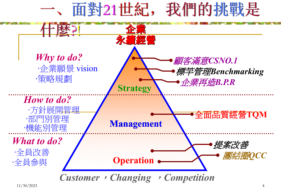 现场管理提高-品质管理及生产效率_第4页