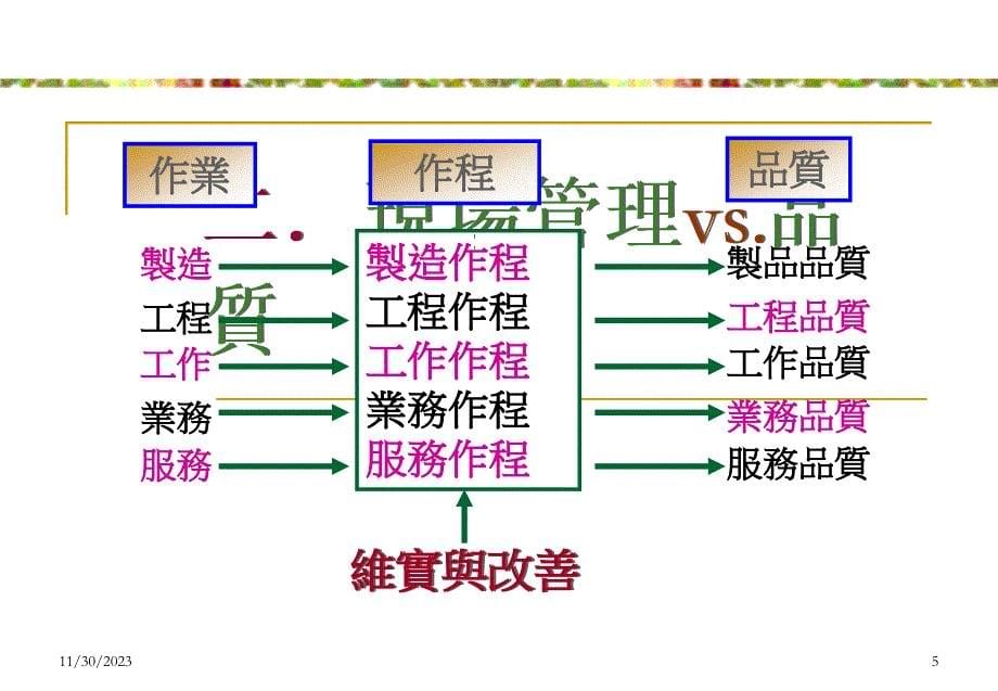 现场管理提高-品质管理及生产效率_第5页